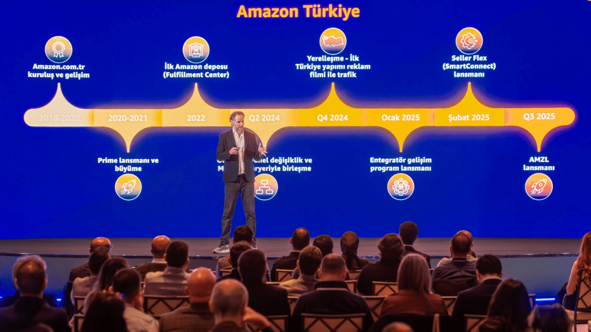 Amazon Türkiye Entegratör Gelişim Programı, yeni entegratörlerle büyümeye devam ediyor! [Sponsorlu İçerik]